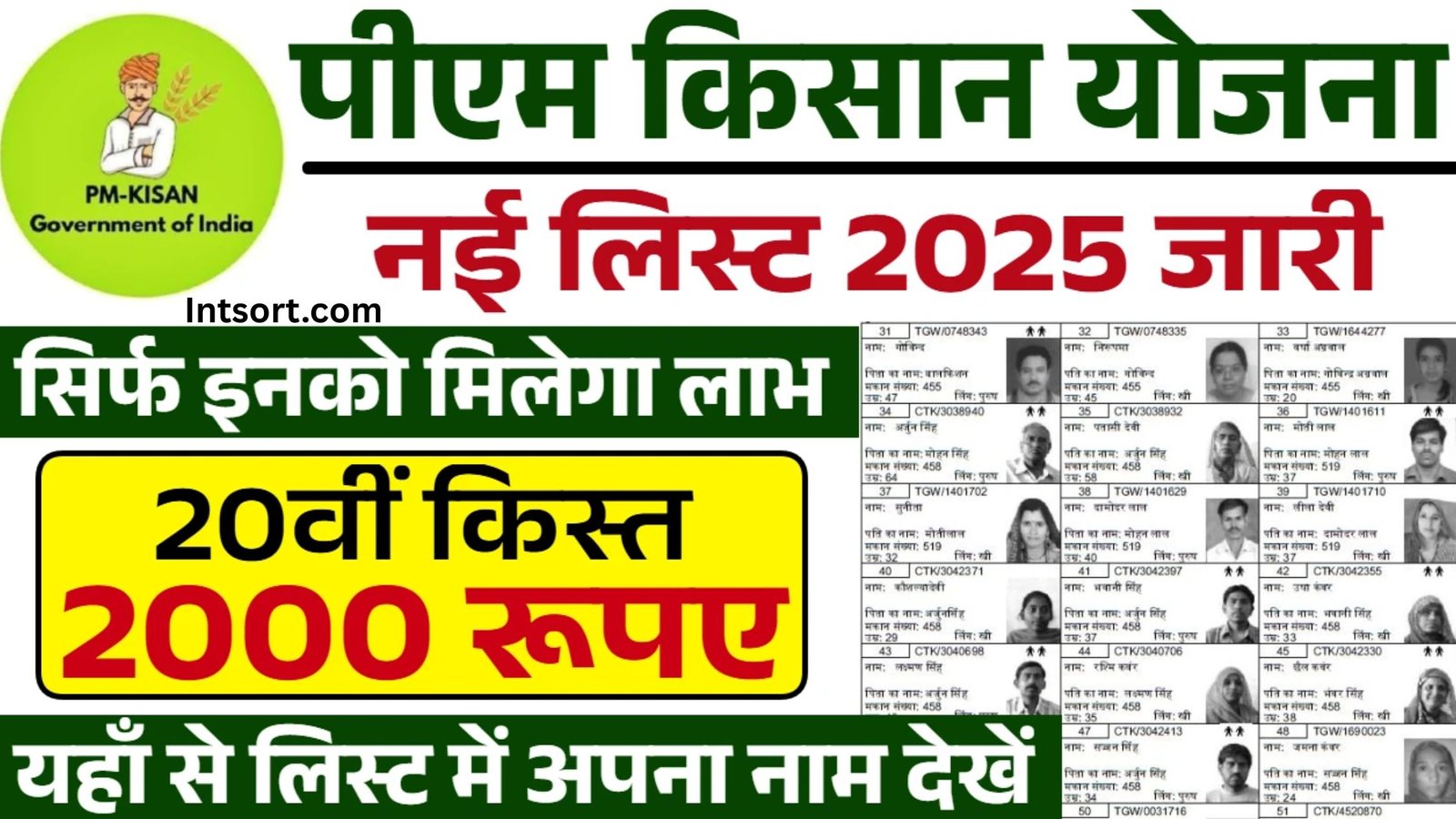 PM Kisan 20वीं किस्त सूची: नई लाभार्थी लिस्ट हुई जारी, जल्द चेक करें अपना नाम
