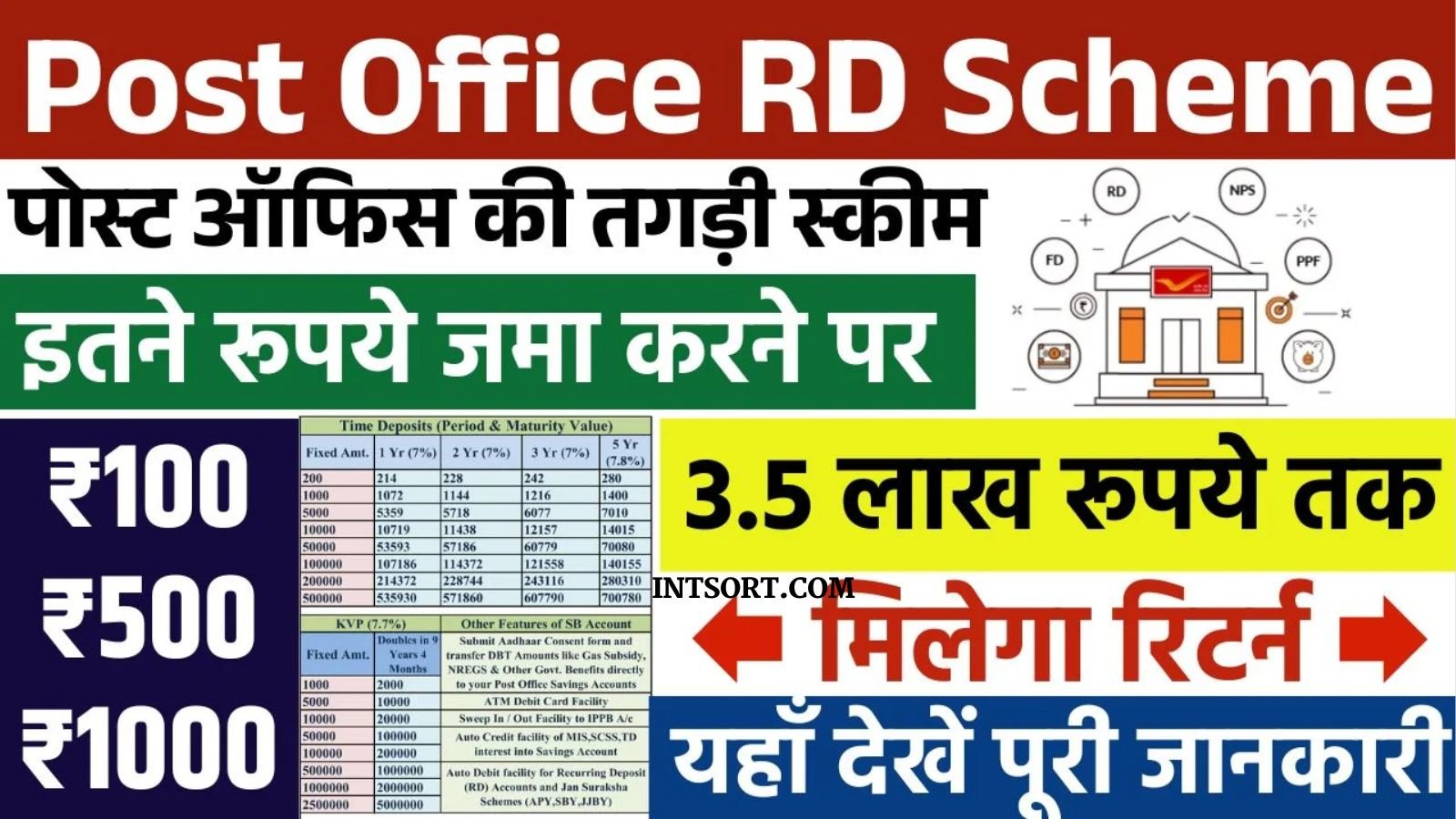 Post Office RD Scheme क्या है? कौन कर सकता है निवेश?